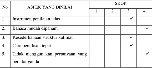 Tabel 3.4 Hasil Validasi Instrumen  Nama Validator  :  Childa Kumala Azzahri, S.Pd 