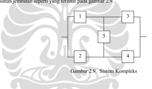 Gambar 2.9.  Sistem