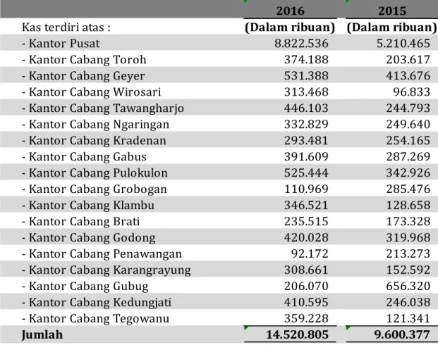 Tabel 3. PBYAD 