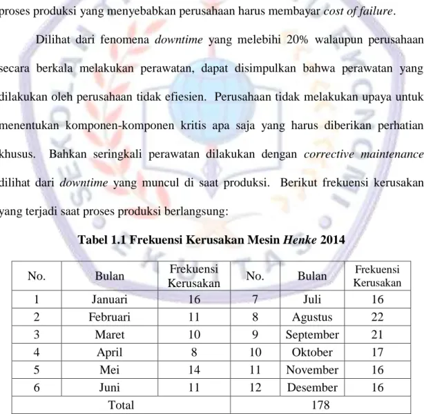 Tabel 1.1 Frekuensi Kerusakan Mesin Henke 2014 