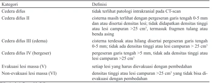 Tabel 2. Klasifikasi CT Marshall pada COT