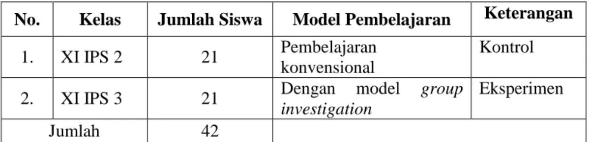 Tabel 3. 2. Distribusi Sampel Penerima Perlakuan 