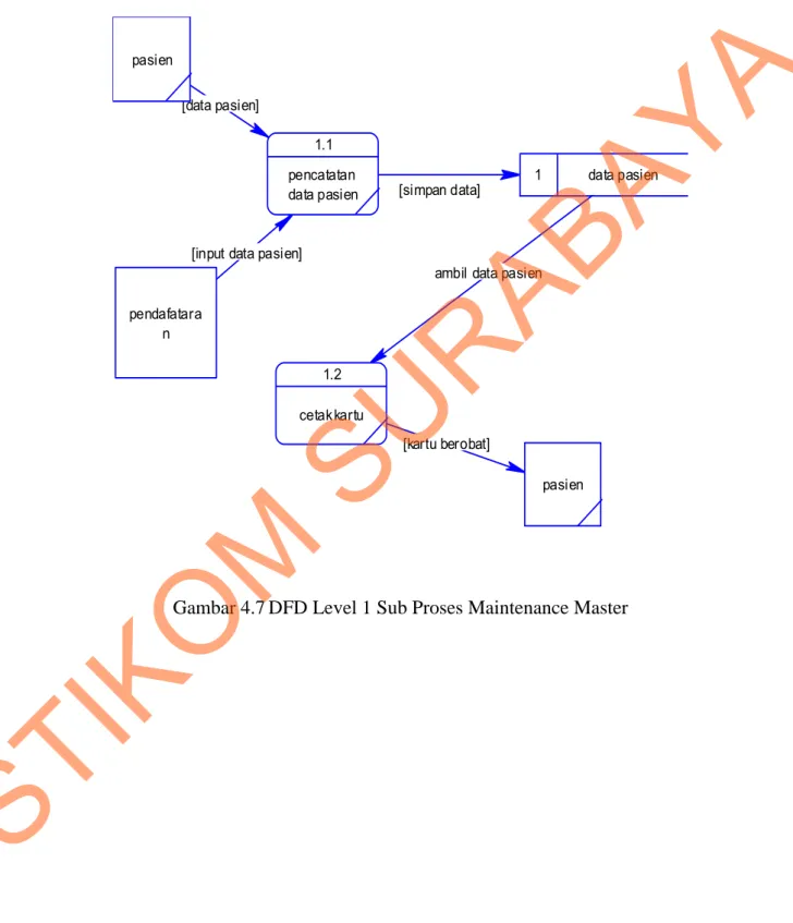 Gambar 4.7 DFD Level 1 Sub Proses Maintenance Master
