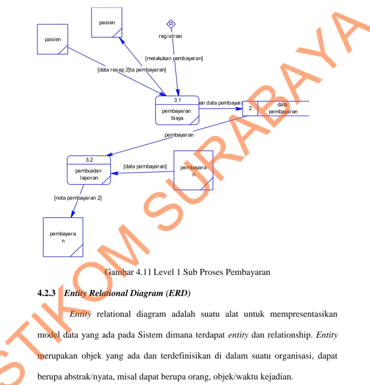 Gambar 4.11 Level 1 Sub Proses Pembayaran  4.2.3  Entity Relational Diagram (ERD) 