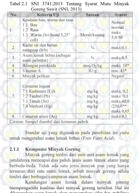 Tabel 2.1   SNI  3741:2013  Tentang  Syarat  Mutu  Minyak  Goreng Sawit (SNI, 2013) 