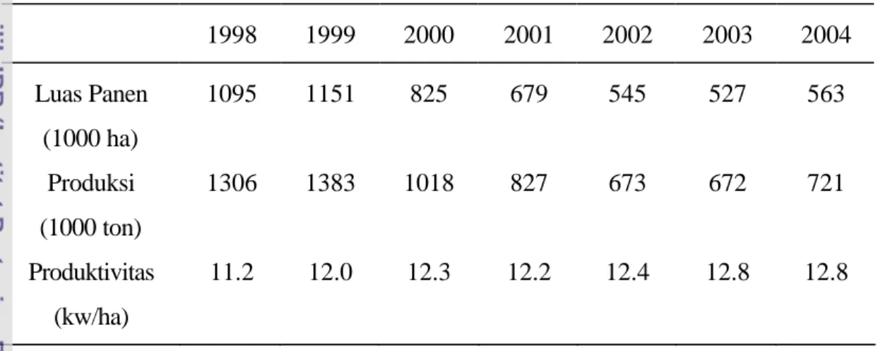 Tabel 1. Produksi kedelai nasional tahun 1998 – 2004 