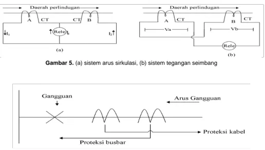 Gambar 5. (a) sistem arus sirkulasi, (b) sistem tegangan seimbang 