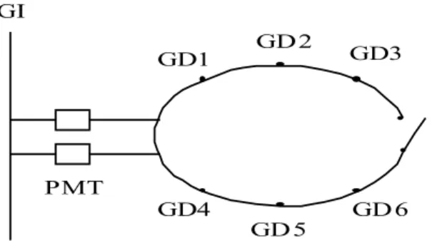 Gambar 2.3. Struktur jaringan loop (lingkaran)