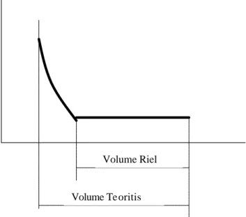 Gambar 1.9  Grafik Perbandingan Volume Gas Kompresi 