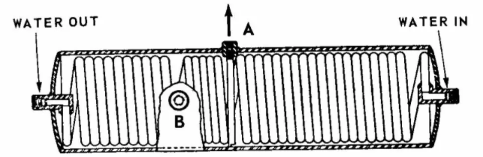 Gambar 1.4.  Tubes and Tube Condenser 