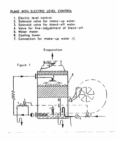 Gambar 1.6.  Cooling Tower 