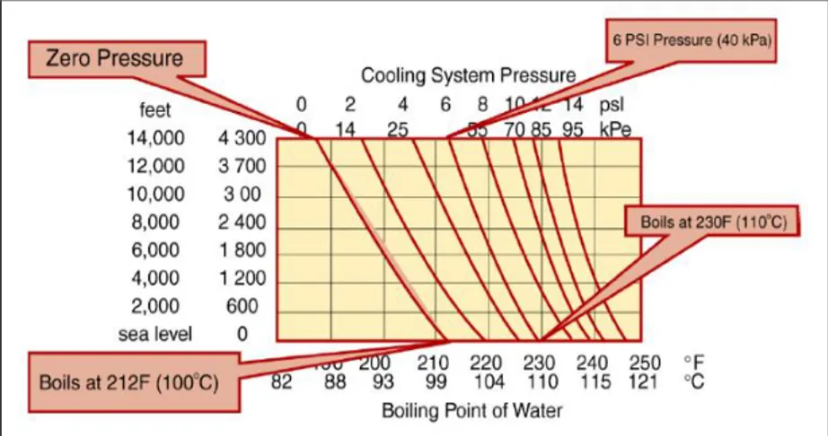 Gambar 2. 40 Thermostat Cooling sistem pressure &amp; temperature 