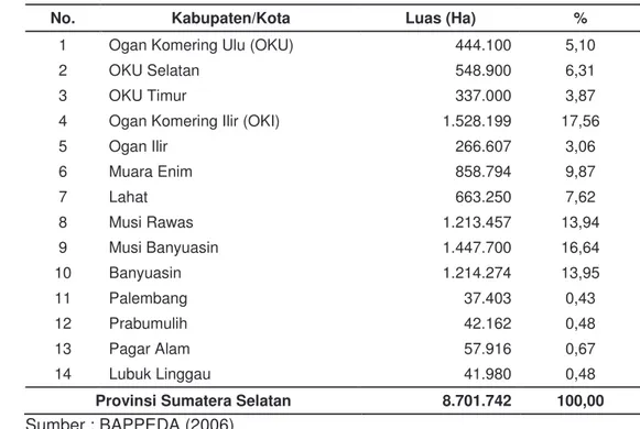 Tabel 4. Luas Wilayah Kabupaten/kota di Provinsi Sumatera Selatan. 