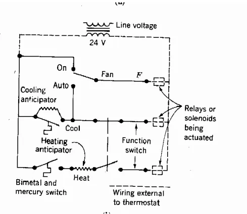 Gambar 3.6 Sistem Kontrol Elektrik 