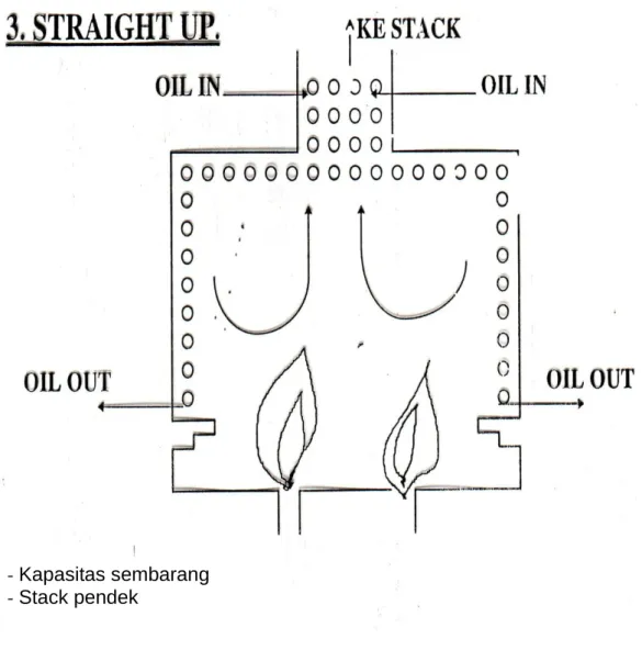 Gambar  :  2  -  5  A  FRAME - Kapasitas sembarang 
