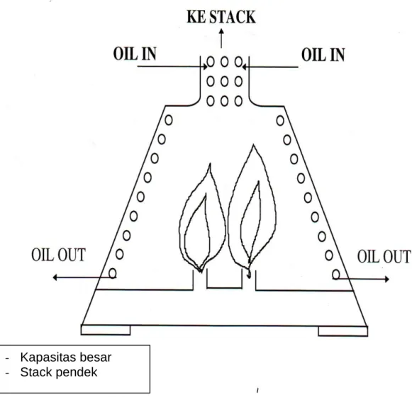 Gambar  :  2  -  6  CIRCULAR -  Kapasitas besar 