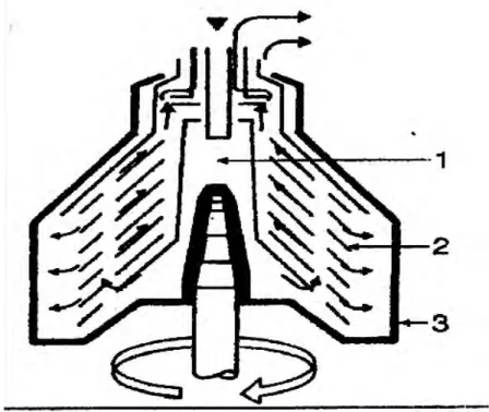 Gambar  8. Aliran dalam bowl purifier 