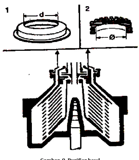 Gambar  9. Purifier bowl 