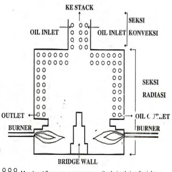 Gambar  :  2  -  3  DOWN CONVECTION 