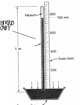 Gambar 2.6   Barometer mercury 