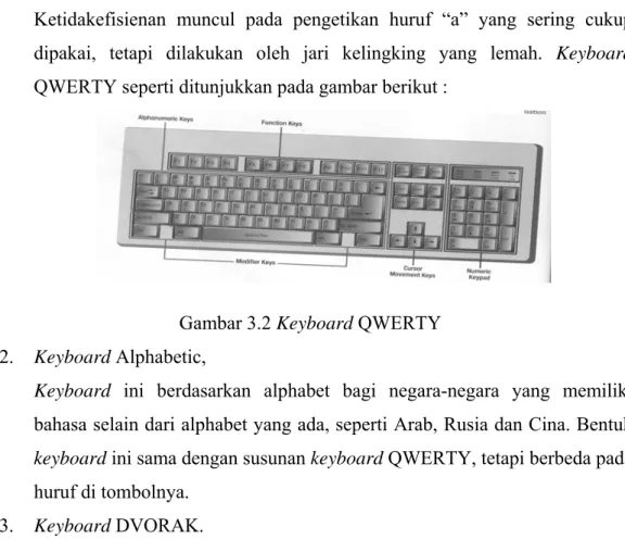 Gambar 3.3 Keyboard DVORAK  4.  Keyboard chord. 