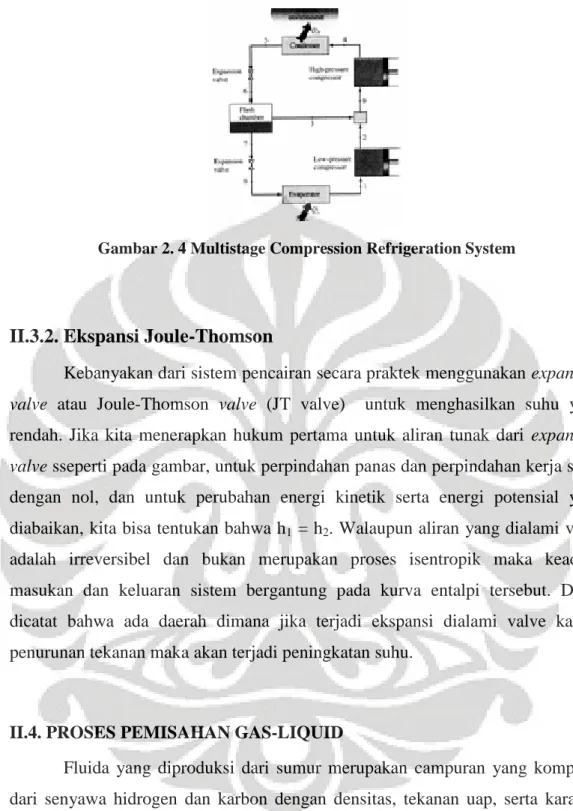Gambar 2. 4 Multistage Compression Refrigeration System 
