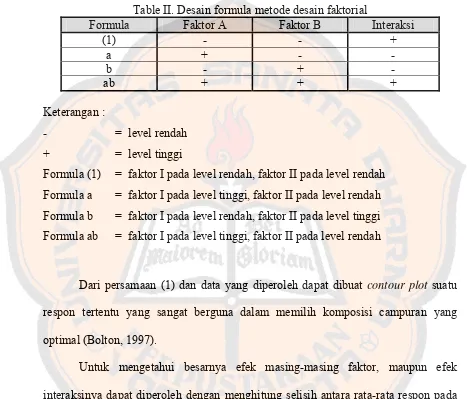 Table II. Desain formula metode desain faktorial 