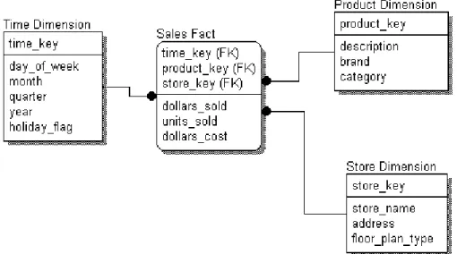 Gambar 2.1. Model Dimensional 