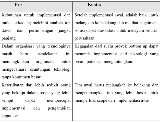 Tabel 2.4.Pro dan Kontra Pendekatan Bottom Up 