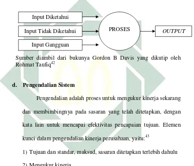 Gambar 2.3 Sistem Tertutup (Close Loop System)