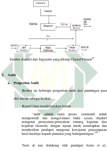 Gambar 2.6 Model Sistem Umum Suatu Perusahaan