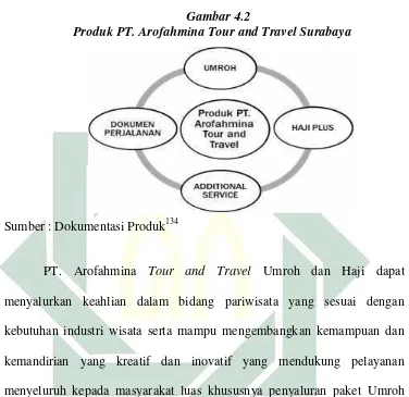 Gambar 4.2Produk PT. Arofahmina Tour and Travel Surabaya