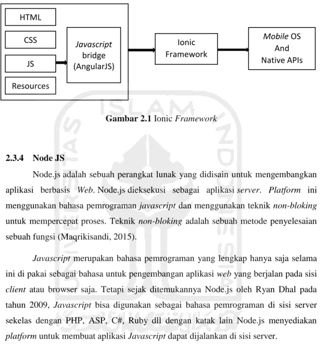 Gambar 2.1 Ionic Framework 