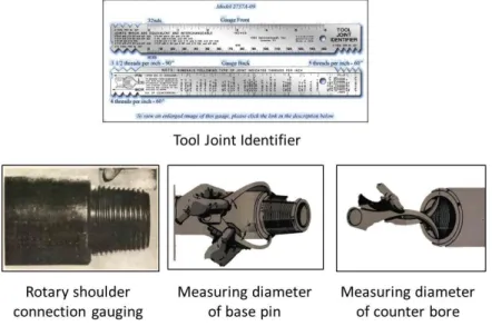 Gambar 5. Identifikasi Tool Joint  Kemudian  berdasarkan  data  identifikasi 