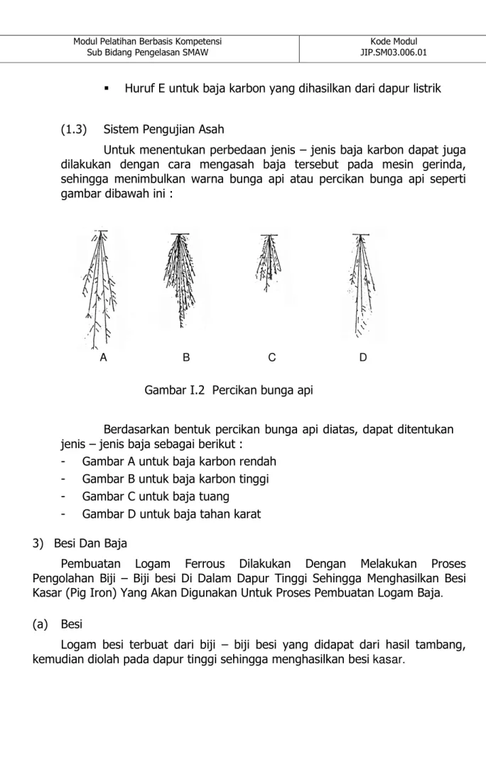 Gambar I.2  Percikan bunga api 