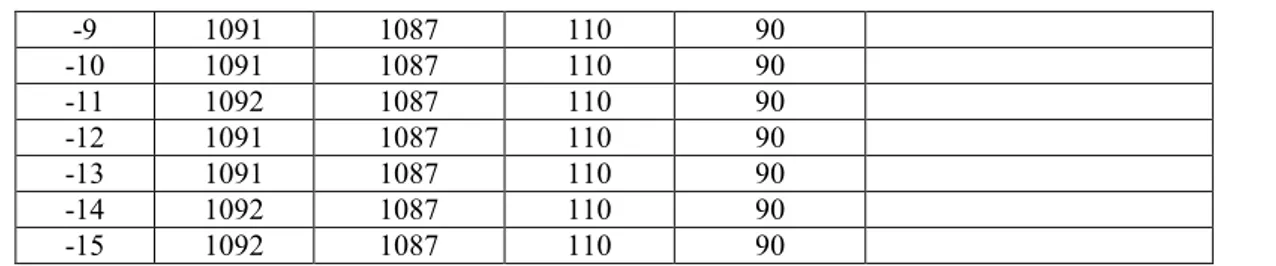 Tabel 2. Pelebaran Jalan Rel untuk 1067 mm 