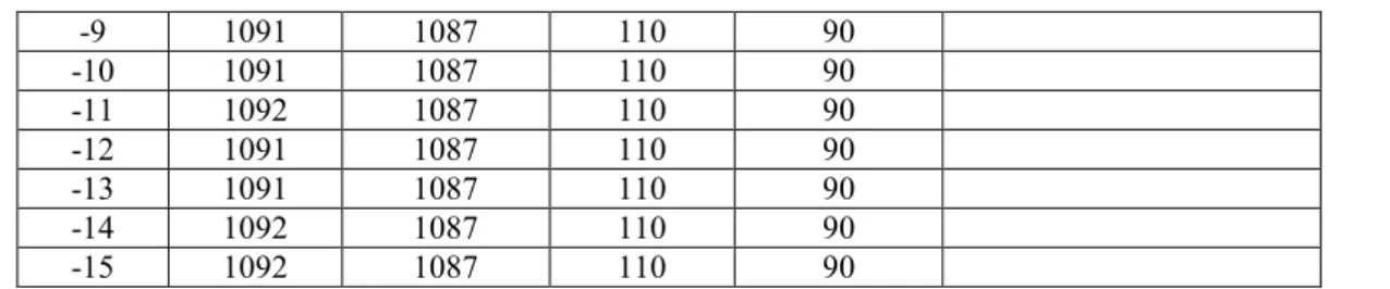 Tabel 2. Pelebaran Jalan Rel untuk 1067 mm 