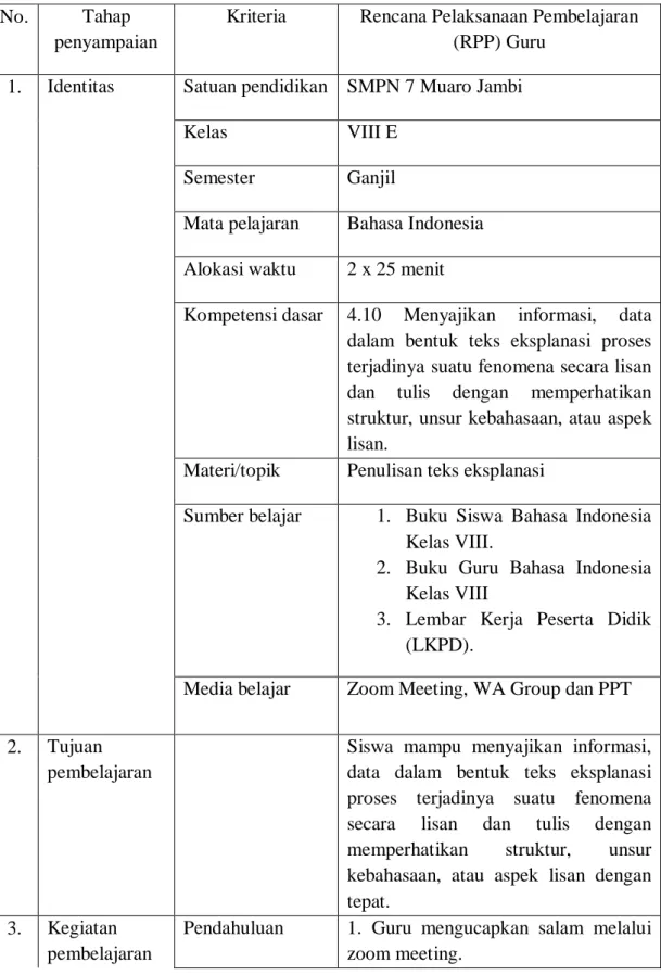 Tabel 4.1 Pendeskripsian RPP 