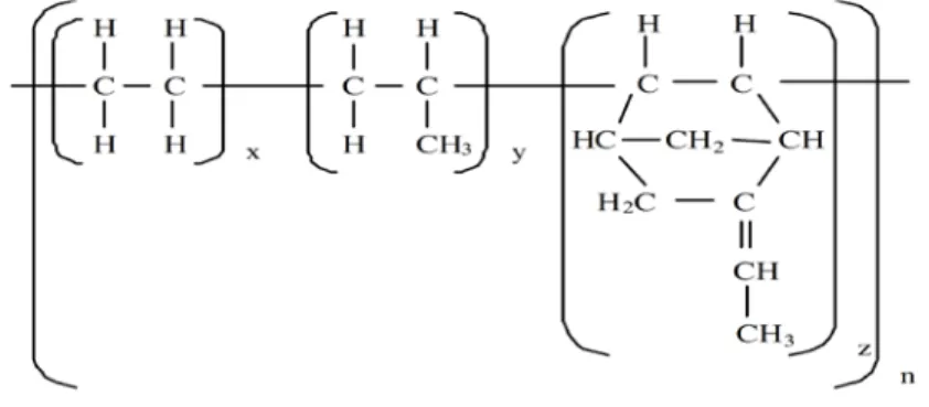Gambar 2.4. Struktur karet sintetis Ethylene Polypropilene Diene Monomer  Polimer EPDM memiliki berat molekul yang tinggi dan merupakan elastromer  padat