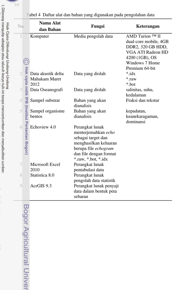 Tabel 4  Daftar alat dan bahan yang digunakan pada pengolahan data  No.  Nama Alat 