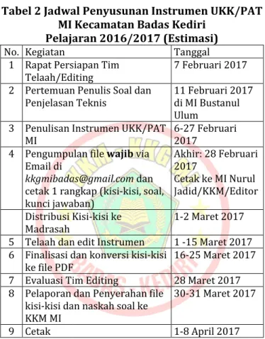 Tabel 2 Jadwal Penyusunan Instrumen UKK/PAT  MI Kecamatan Badas Kediri