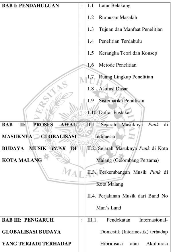 Tabel 1.2. Sistematika Penulisan  BAB I: PENDAHULUAN  :  1.1  Latar Belakang 