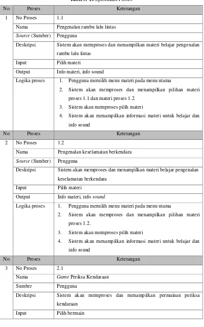Tabel 3. 10 Spesifikasi Proses 