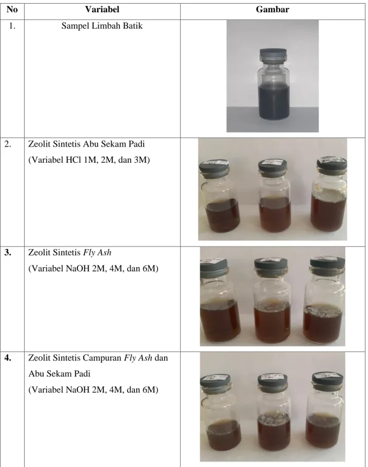 Tabel 2. Hasil pengamatan limbah batik setelah ditambahkan zeolite sintetis 