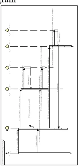 Gambar 2. UseCase Diagram  5.  PERANCANGAN 