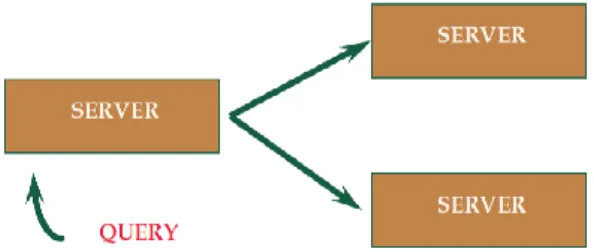 Gambar 9. Ilustrasi Fragmentasi Vertikal dan Fragmentasi Horizontal  3.4  Replikasi 