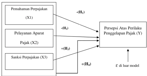 Gambar 2.3  Kerangka Pemikiran