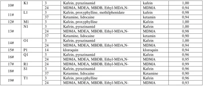 Tabel 2. Hasil analisis kimia tablet. (lanjutan)
