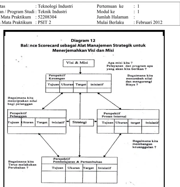 Gambar 6. Balance Scorecard Sebagai Alat Manajemen Strategik untuk  Menerjemahkan Visi dan Misi