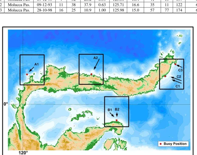 Gambar 3. Trend aktifitas seismik (gempa bumi) di Sulawesi  Pada rentang kurun waktu 33tahun (1976-2009) 